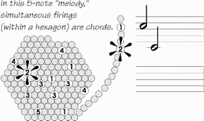 unroll to musical scale
